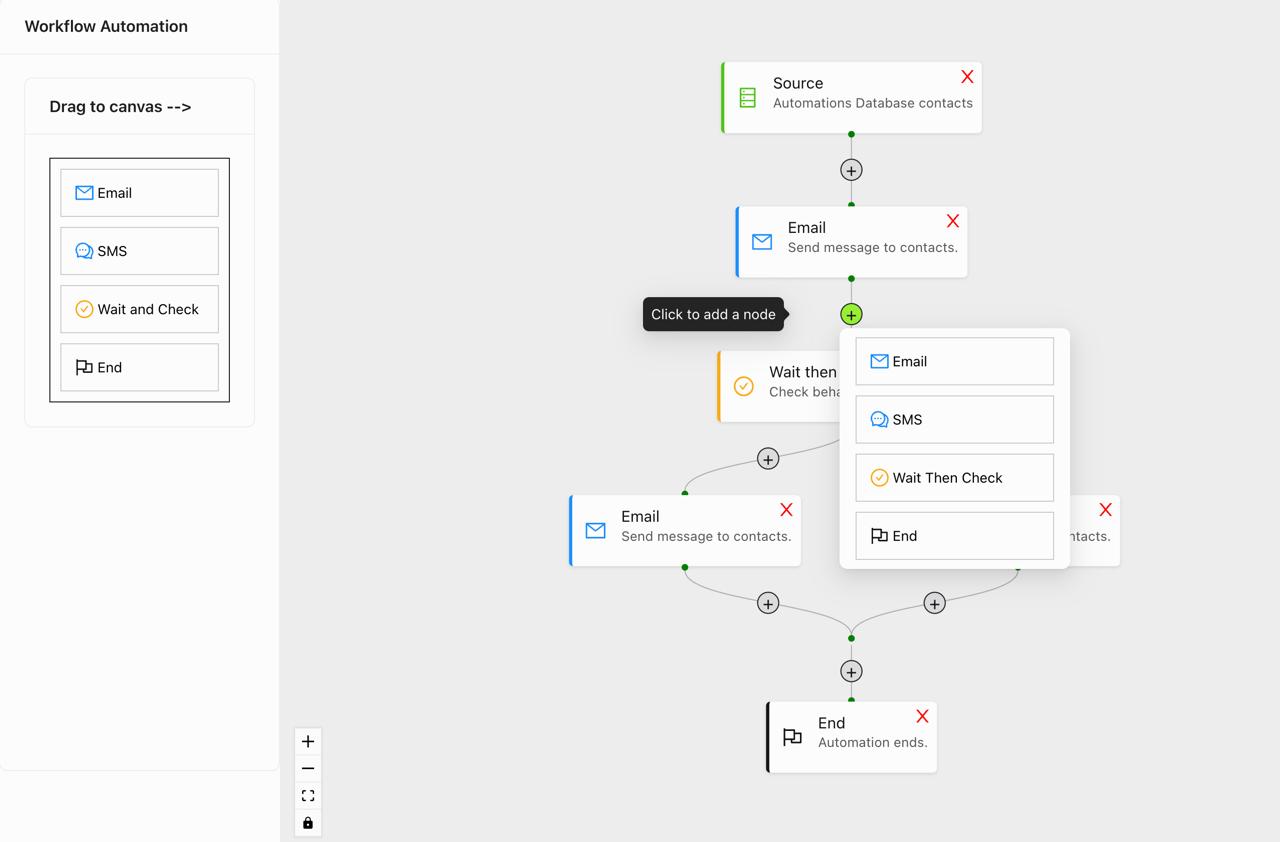 Automation flow