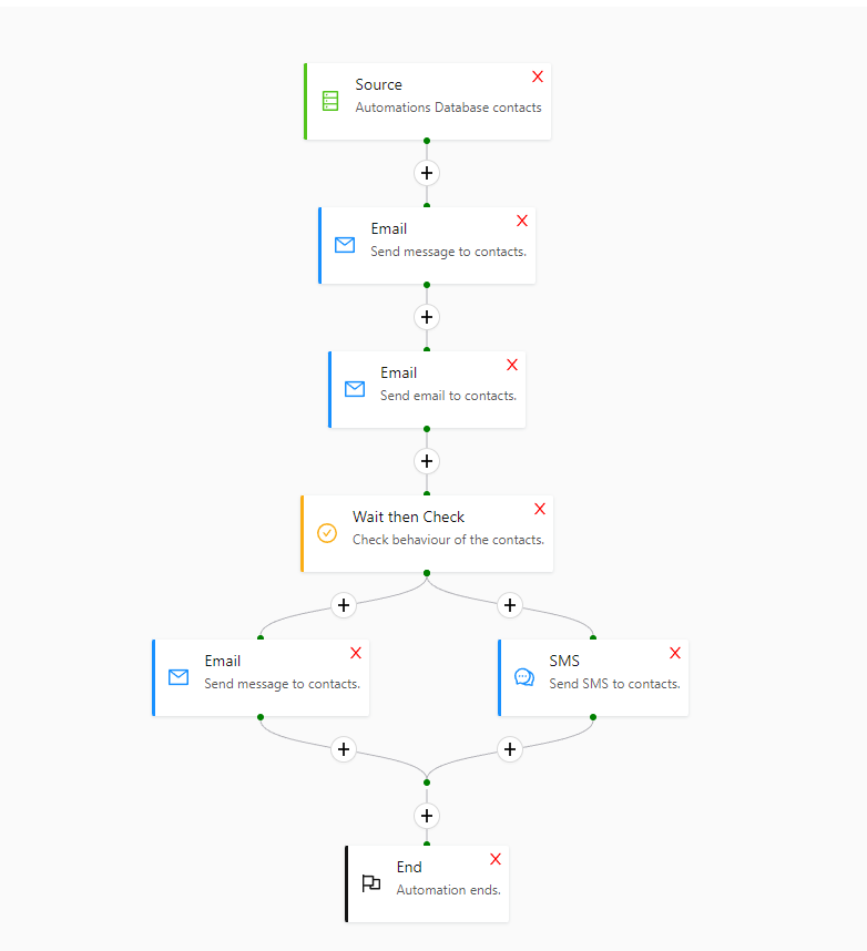 Workflow-Automate