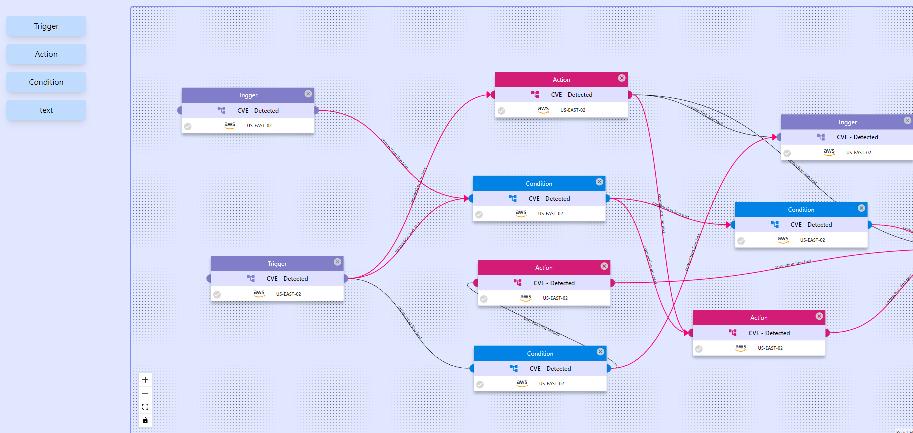 Flow diagram