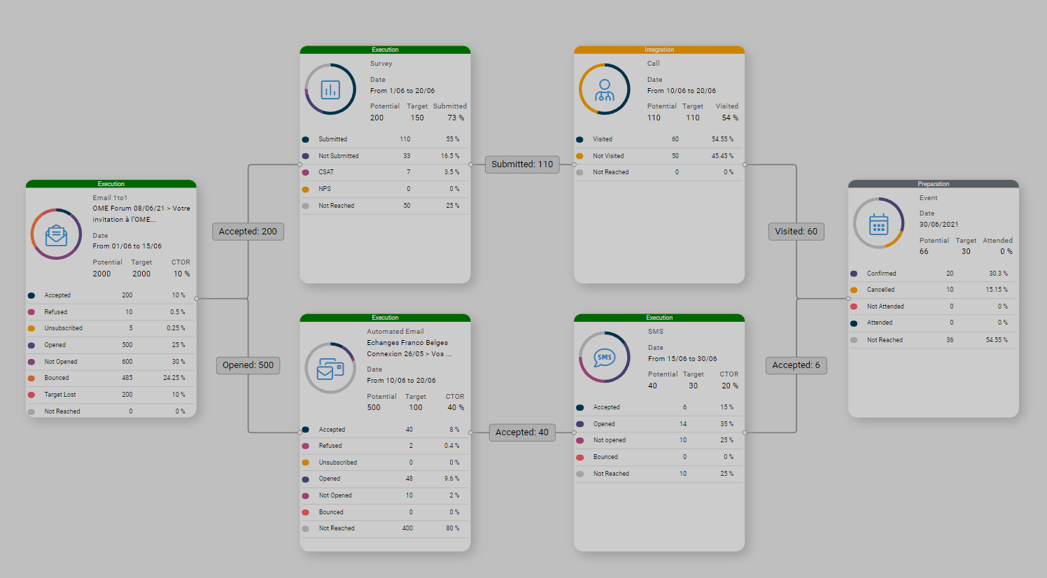 webFlow